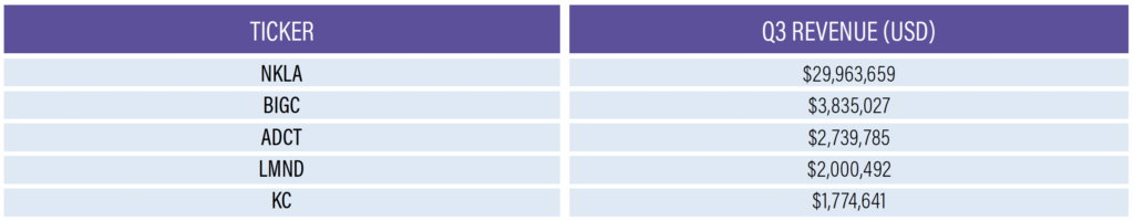 2020 Top Earning IPOs