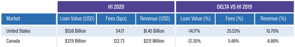 H1 2020 Equity Summary-US and Canada