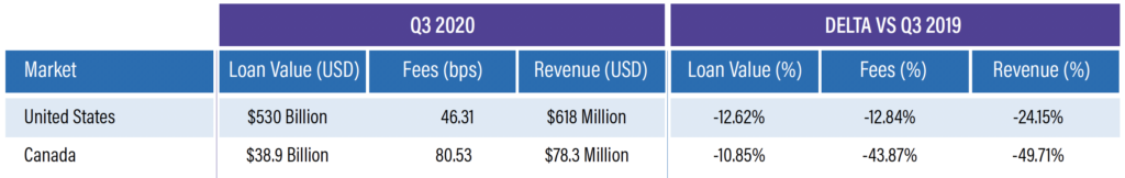 Q3 2020 Equity Summary-US and Canada